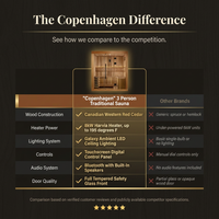 "Copenhagen" 3 Person Traditional Sauna — Comparison