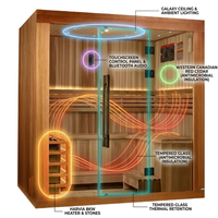 "Copenhagen" 3 Person Traditional Sauna — How It Works