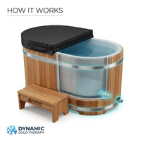 DCT Oval Barrel Tub Cold Plunge (50-P) Pacific Cedar - 3/4 IN-OUT without Motor — How It Works