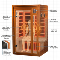 Dynamic "Barcelona" 1-2 Person Low EMF Far IR Sauna — How It Works