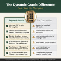 Dynamic "Gracia" 1-2 Person Ultra Low EMF FAR IR Sauna — Comparison