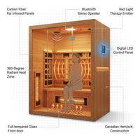 Dynamic "Venice" 2 Person Low EMF Far IR Sauna — How It Works