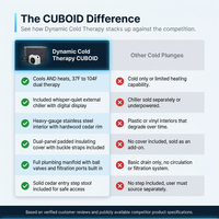 Dynamic Cold Therapy "CUBOID" Plastic Cold Plunge Tub — Comparison
