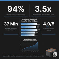 Dynamic Cold Therapy "CUBOID" Plastic Cold Plunge Tub — Results & Stats