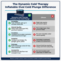 Dynamic Cold Therapy Inflatable Oval Cold Plunge — Comparison