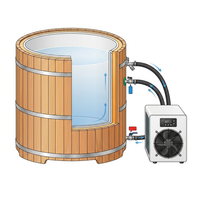 Dynamic Cold Therapy PVC Barrel Cold Plunge — How It Works