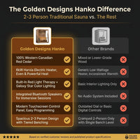 Golden Designs "Hanko" 2-3 Person Traditional Sauna — Comparison