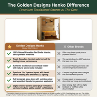 Golden Designs "Hanko" 2-3 Person Traditional Sauna — Comparison