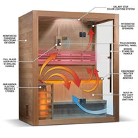 Golden Designs "Hanko" 2-3 Person Traditional Sauna — How It Works