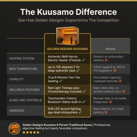 Golden Designs "Kuusamo" 6 Person Traditional Sauna — Comparison